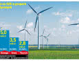Liderzy produkcji zielonej energii w Polsce